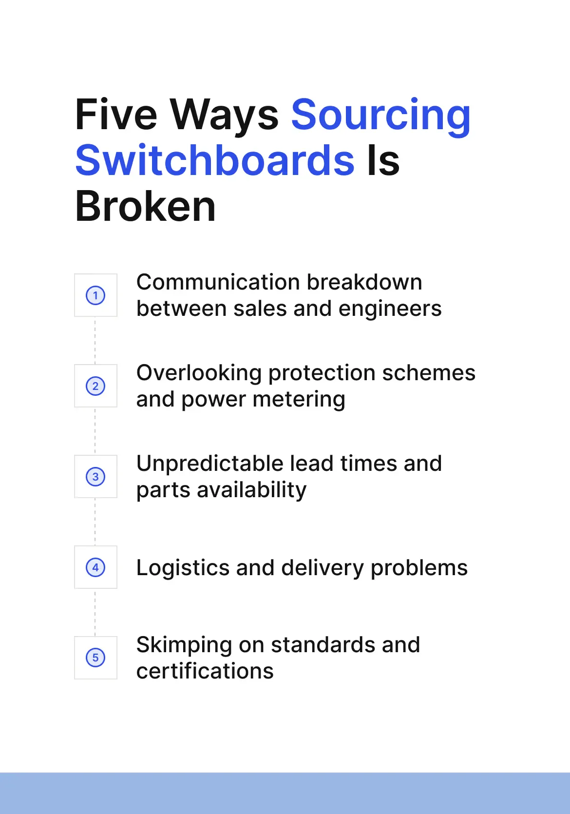 Five ways sourcing switchboards is broken, communication unpredictable lead times, and more